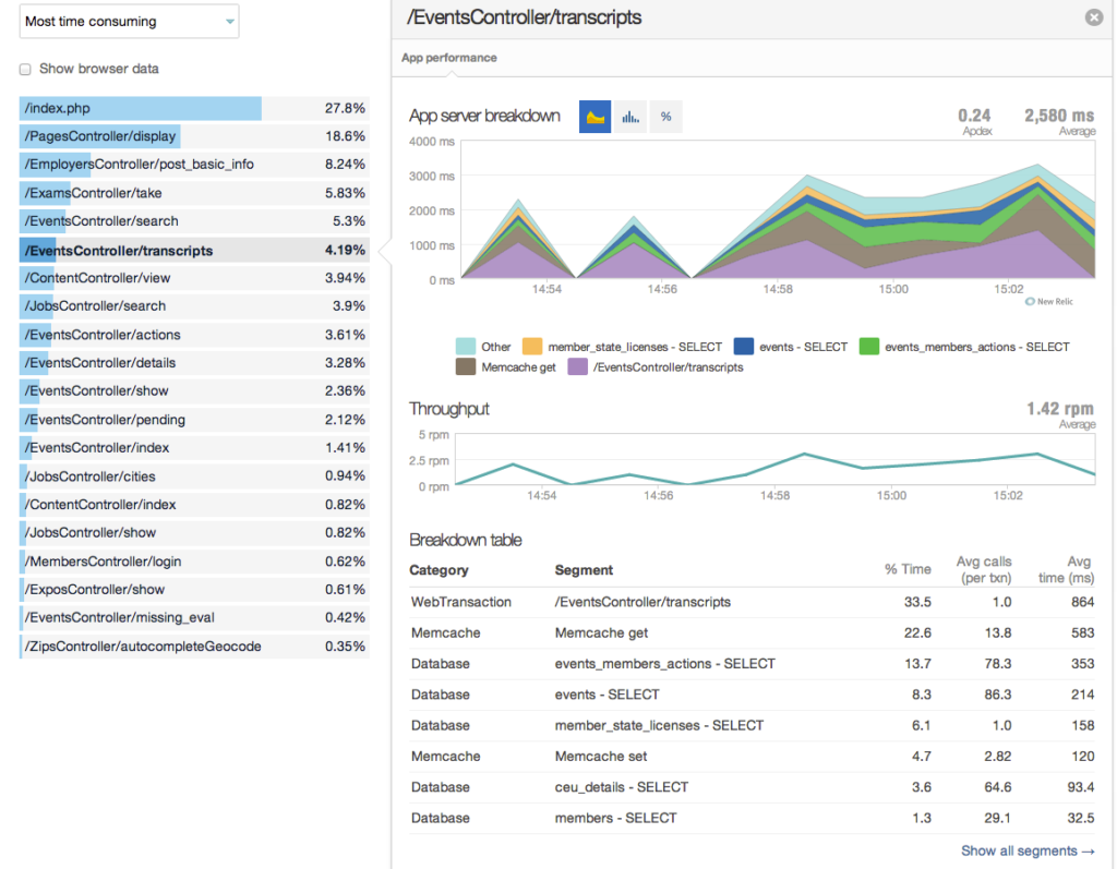 The New Relic tool can help to fix a slow backend